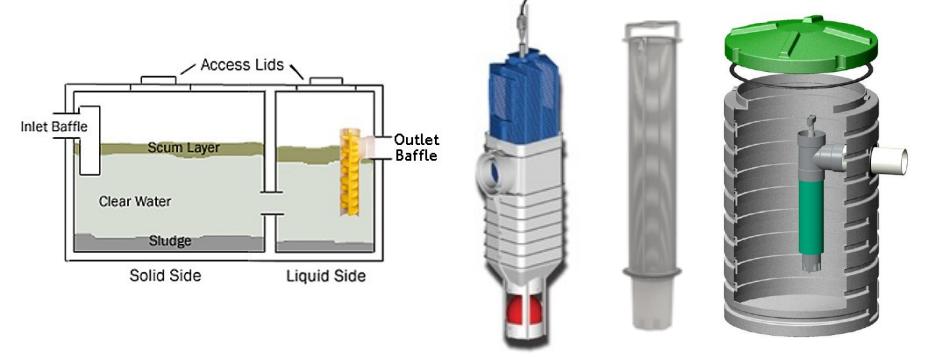effluent filter types and septic diagram