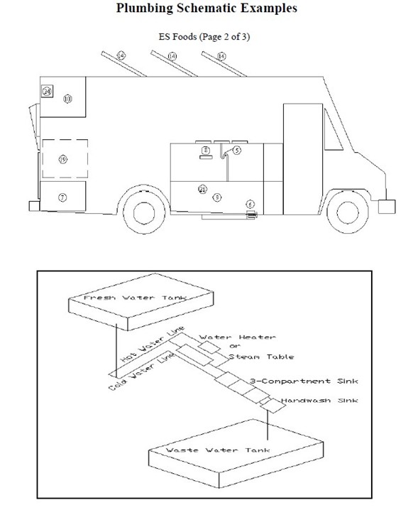Food truck diagram