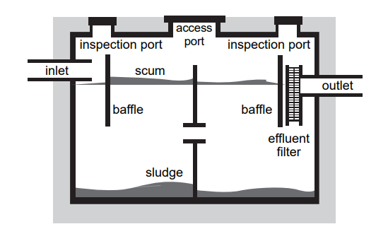 cross-section of a two-compartment septic tank diagram