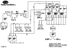 membrane treatment system diagram