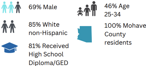Stats