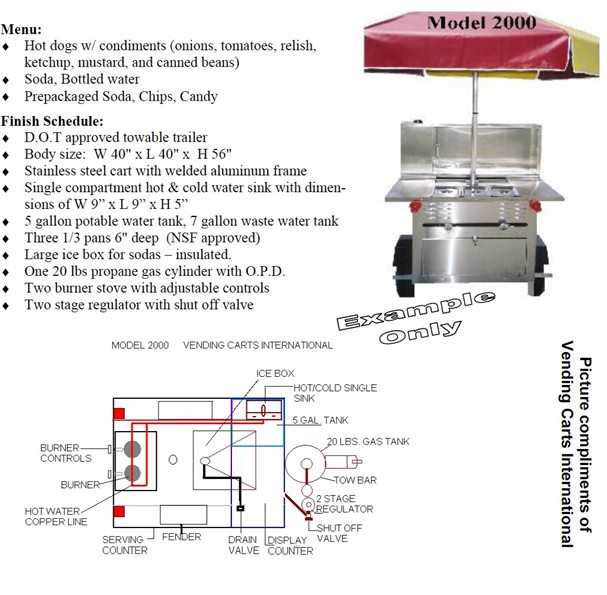 Mobile food cart example
