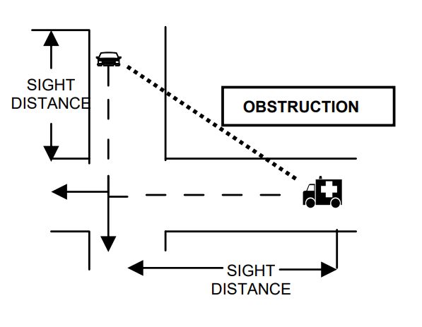 site obstruction distance figure