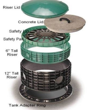 riser diagram showing parts