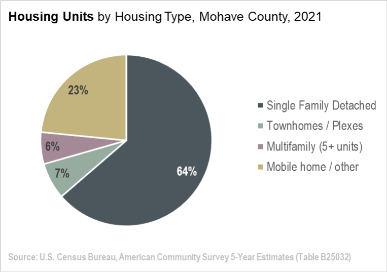 Exhibit 15: Existing Housing Mix